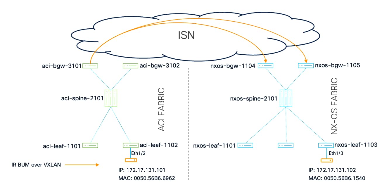 Related image, diagram or screenshot