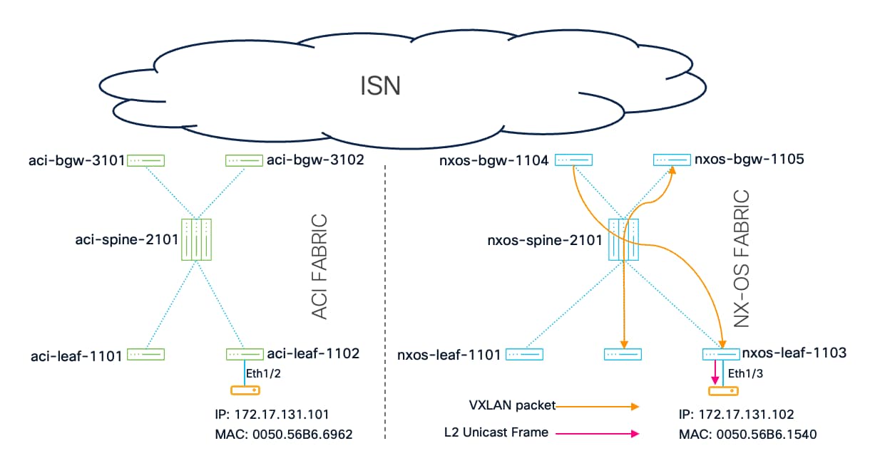 Related image, diagram or screenshot