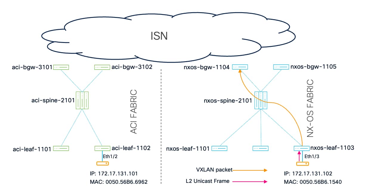 Related image, diagram or screenshot