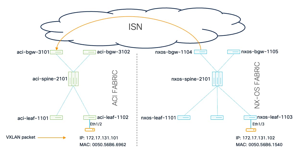 Related image, diagram or screenshot