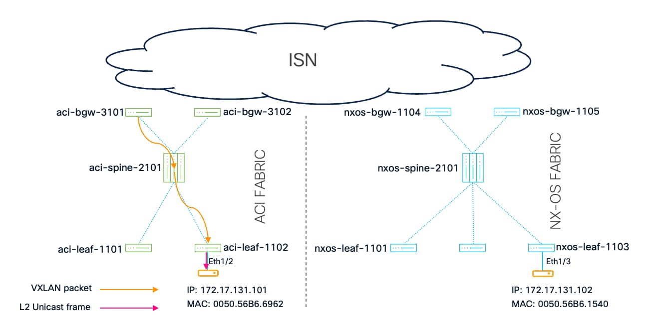 Related image, diagram or screenshot