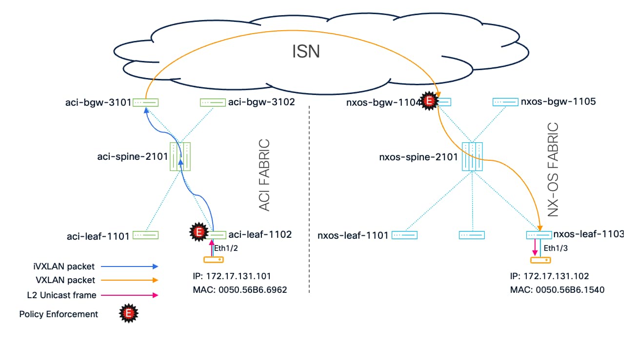 Related image, diagram or screenshot