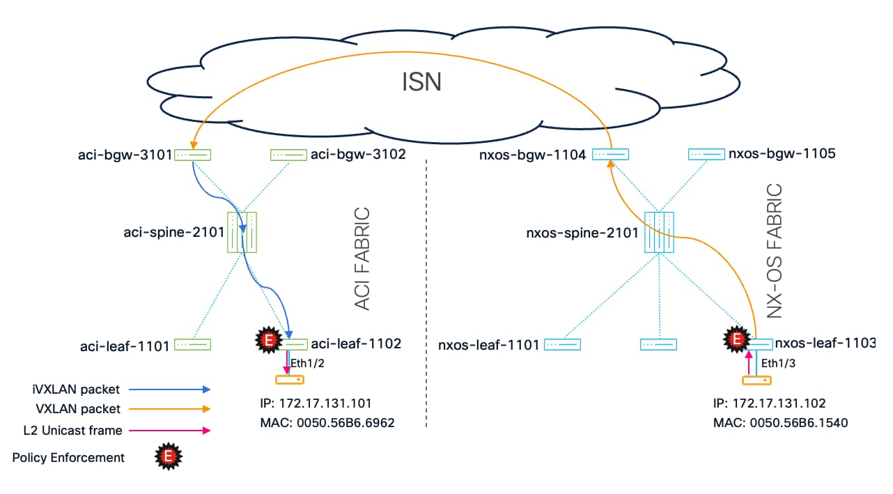 Related image, diagram or screenshot