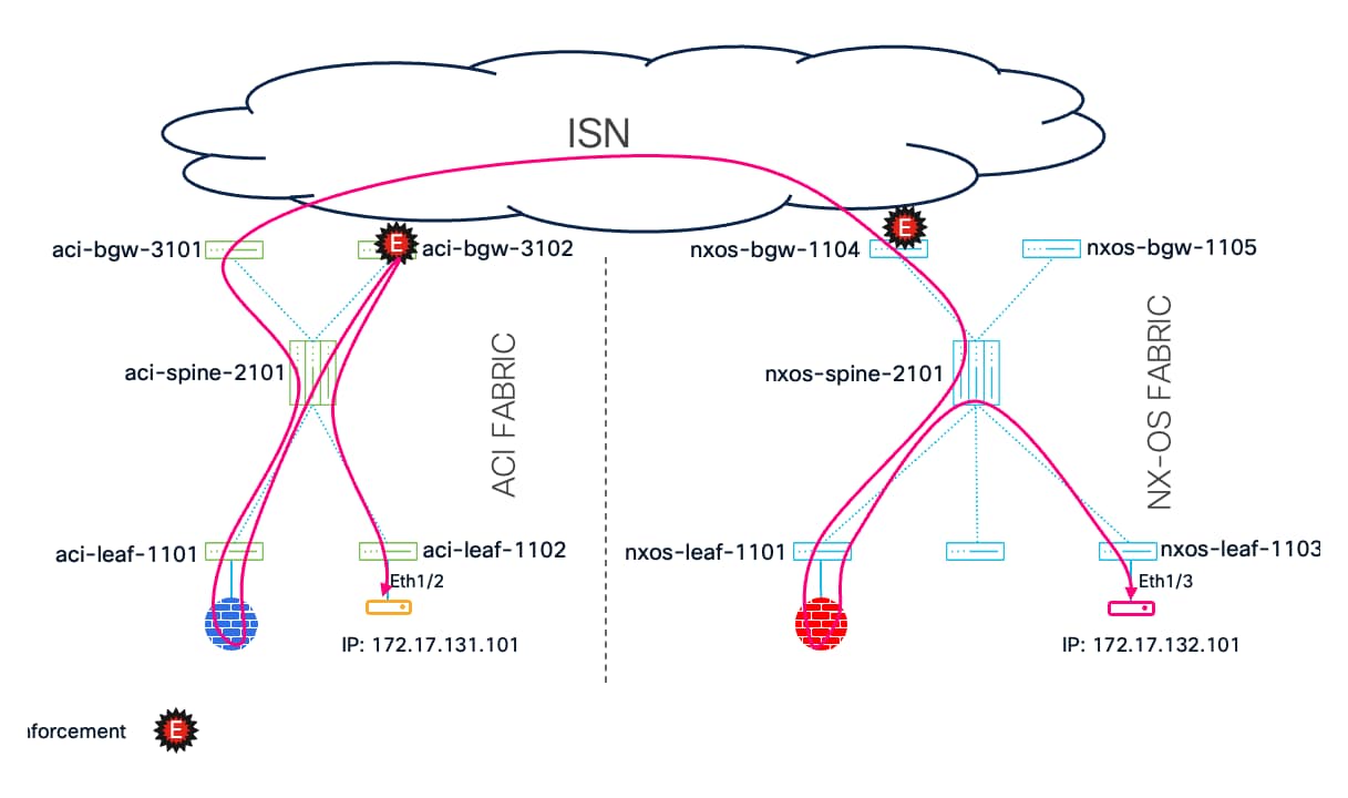 Related image, diagram or screenshot