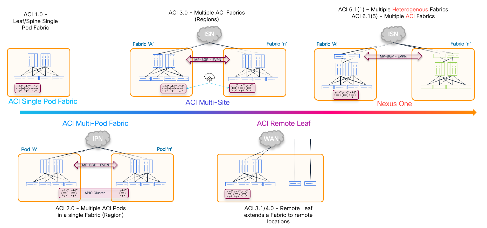 Related image, diagram or screenshot