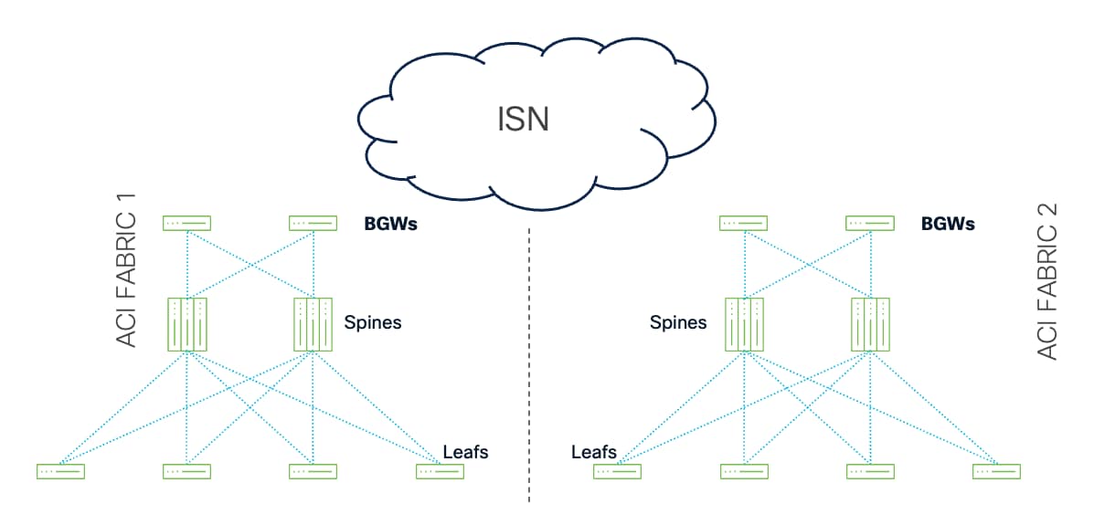 Related image, diagram or screenshot