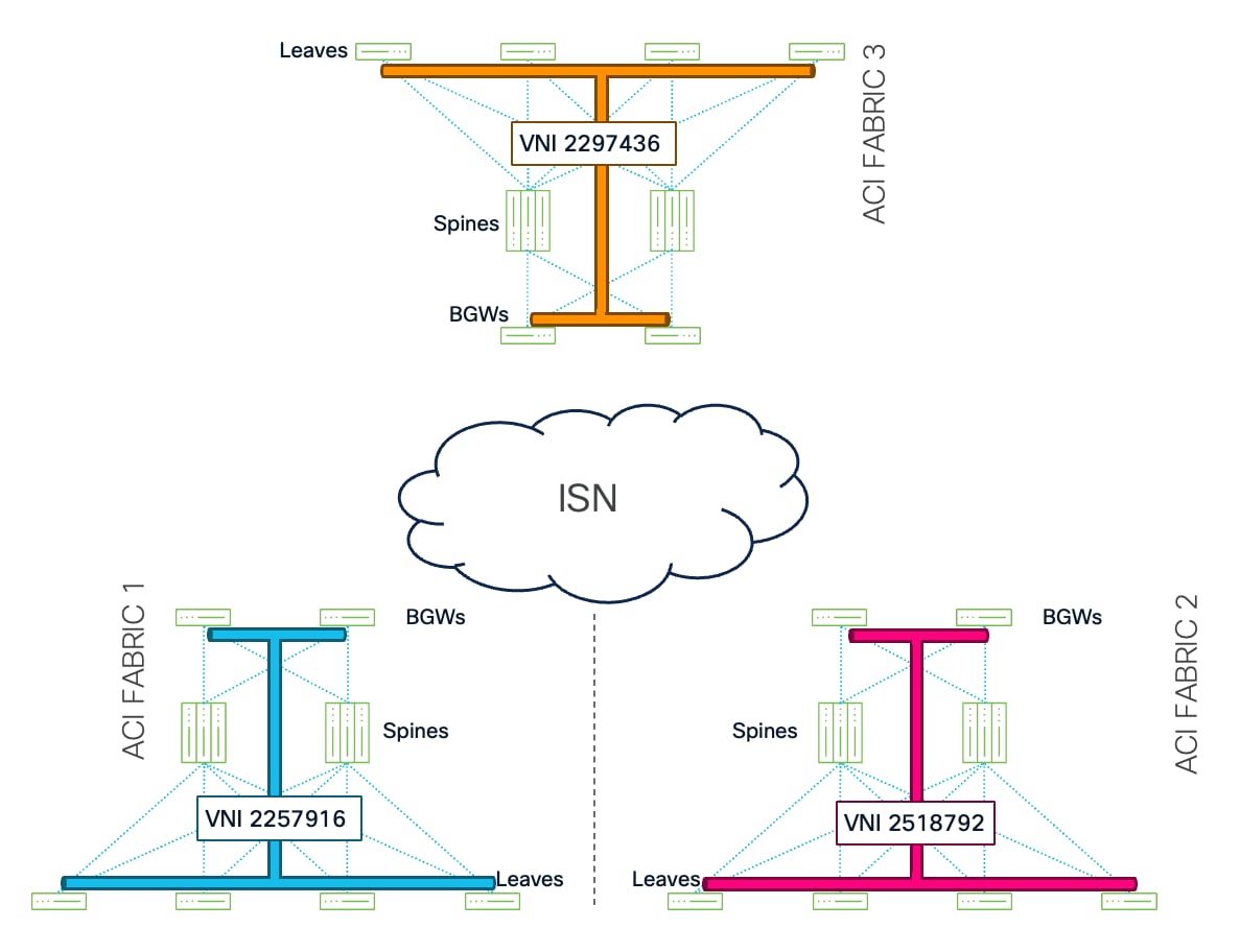 Related image, diagram or screenshot