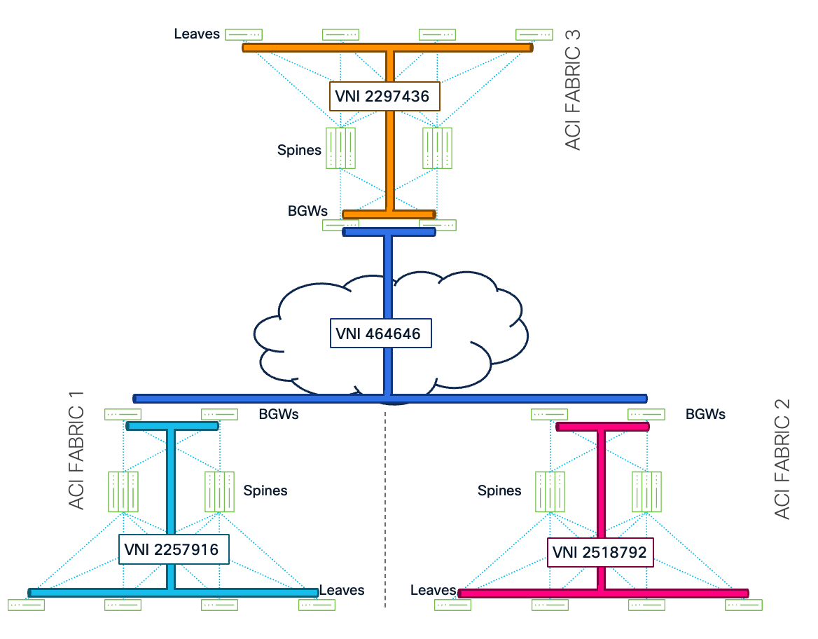 Related image, diagram or screenshot