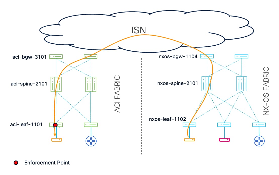 Related image, diagram or screenshot