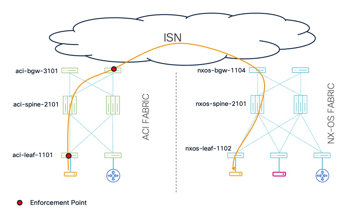 Related image, diagram or screenshot