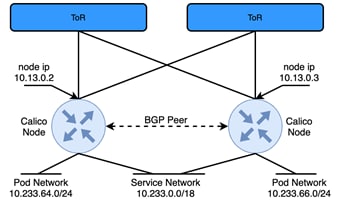 DiagramDescription automatically generated