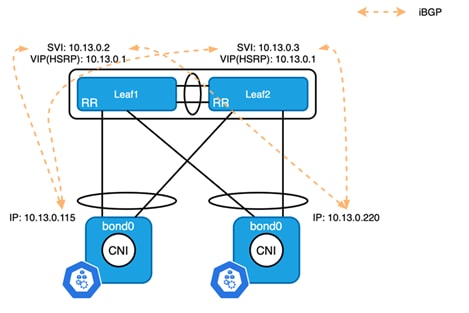 Related image, diagram or screenshot