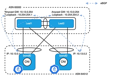 Related image, diagram or screenshot