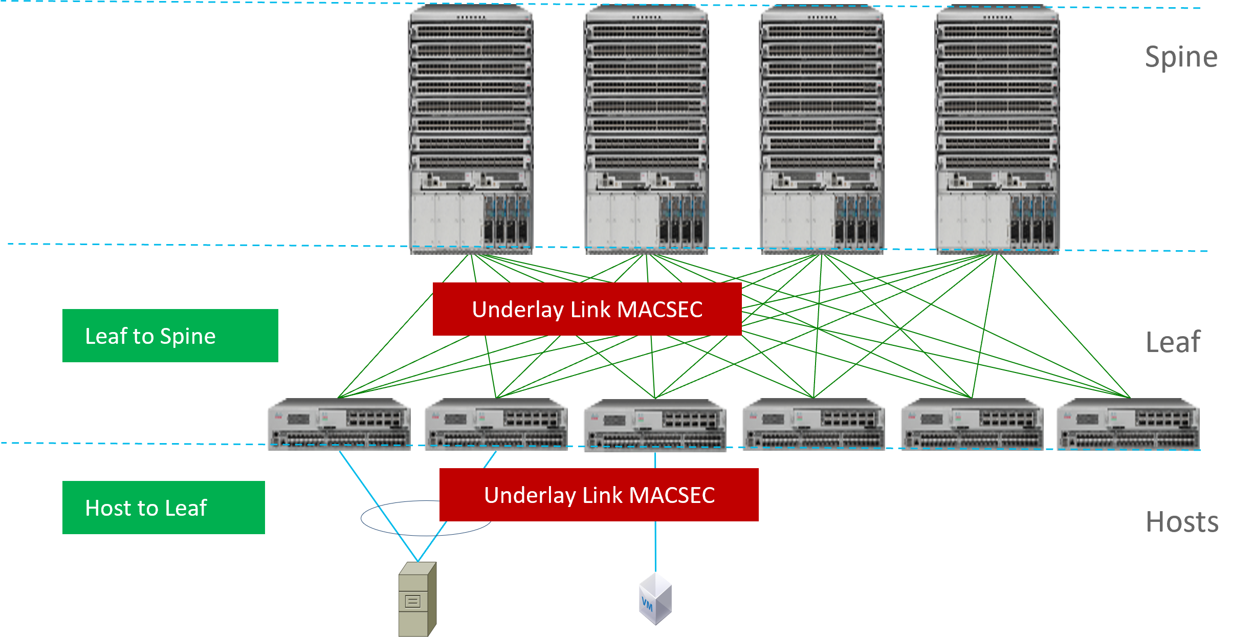 A computer screen shot of several serversDescription automatically generated