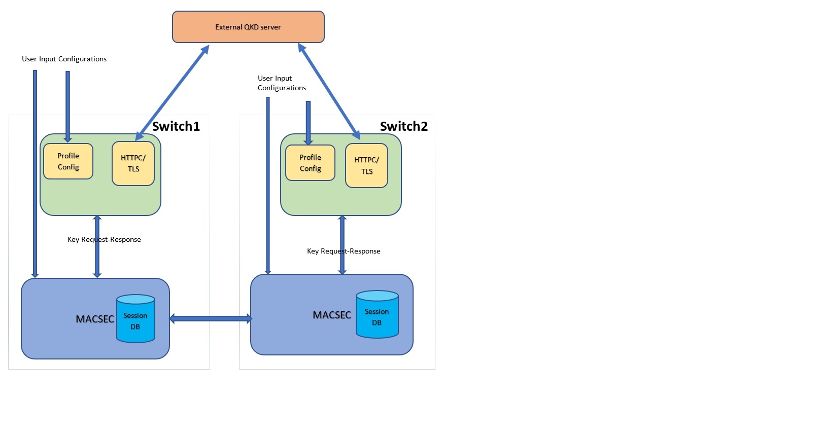 A diagram of a computer processAI-generated content may be incorrect.