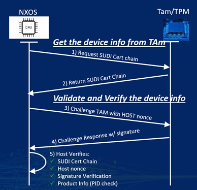 A diagram of a deviceDescription automatically generated