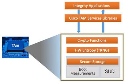 Related image, diagram or screenshot