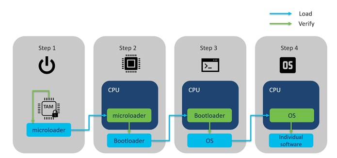 A diagram of a computer processDescription automatically generated