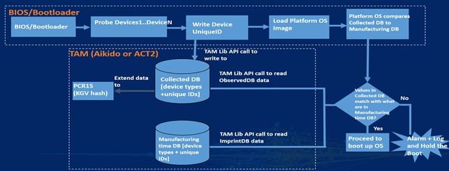 Related image, diagram or screenshot