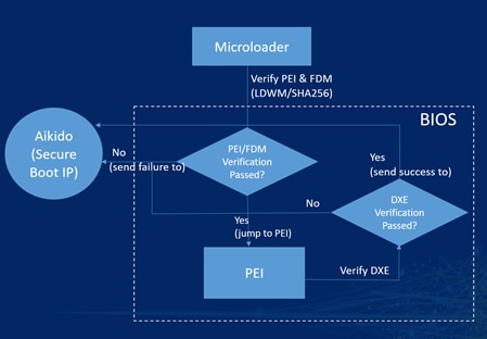 A diagram of a computerDescription automatically generated