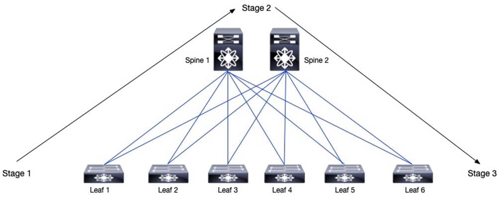A diagram of a computer systemDescription automatically generated
