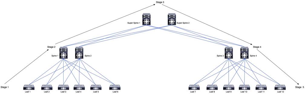 A diagram of a networkDescription automatically generated