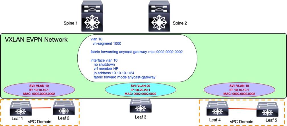 A computer screen shot showing a computerDescription automatically generated with medium confidence