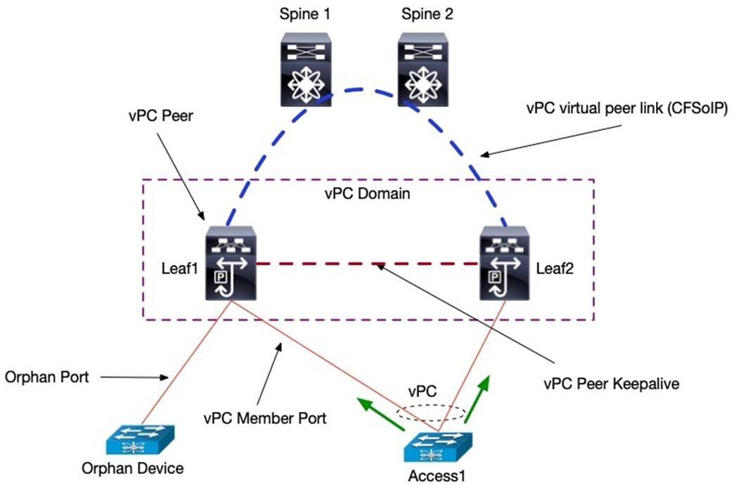 A diagram of a computer networkDescription automatically generated