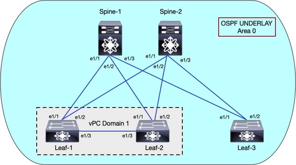 Related image, diagram or screenshot