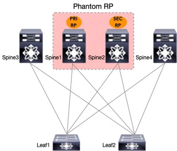 A diagram of a computer serverDescription automatically generated