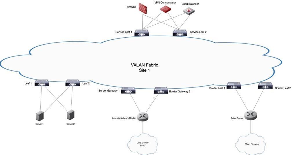 A diagram of a networkDescription automatically generated