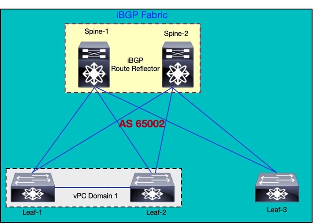 Related image, diagram or screenshot