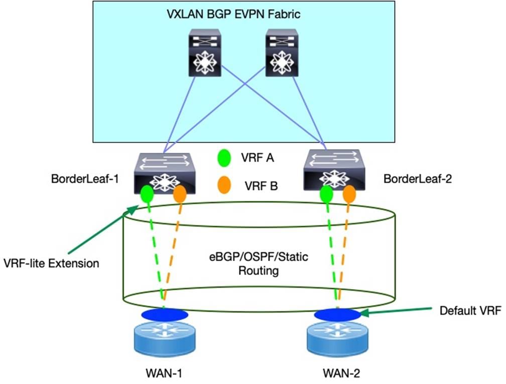 Related image, diagram or screenshot