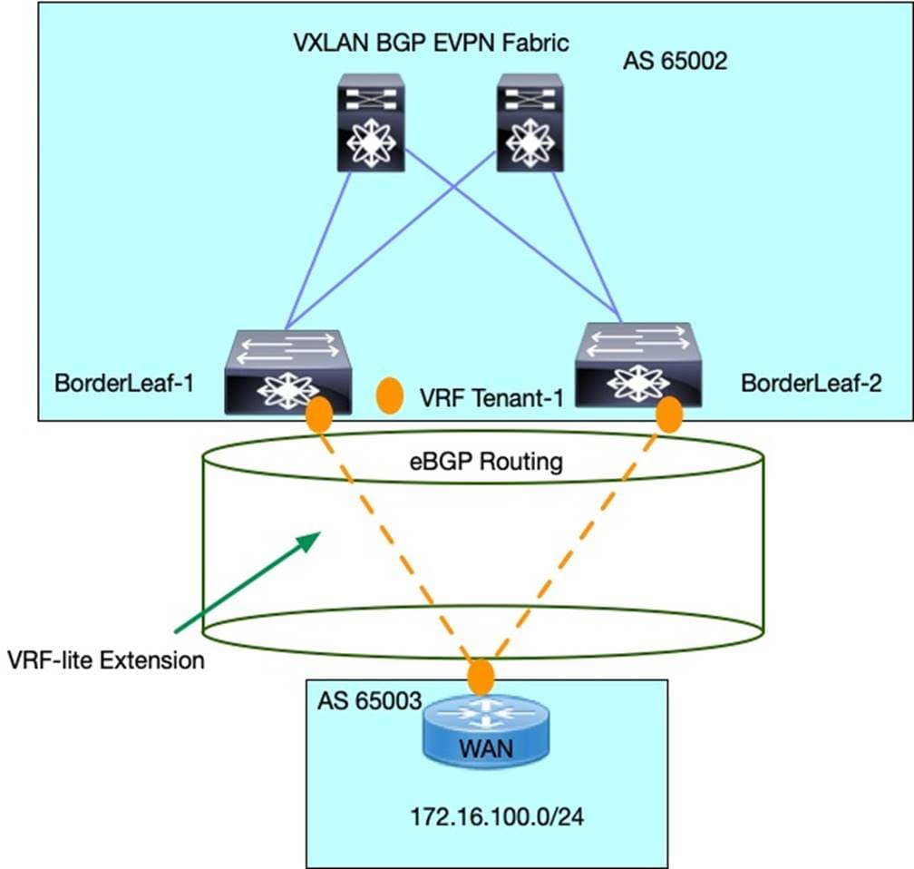 Related image, diagram or screenshot