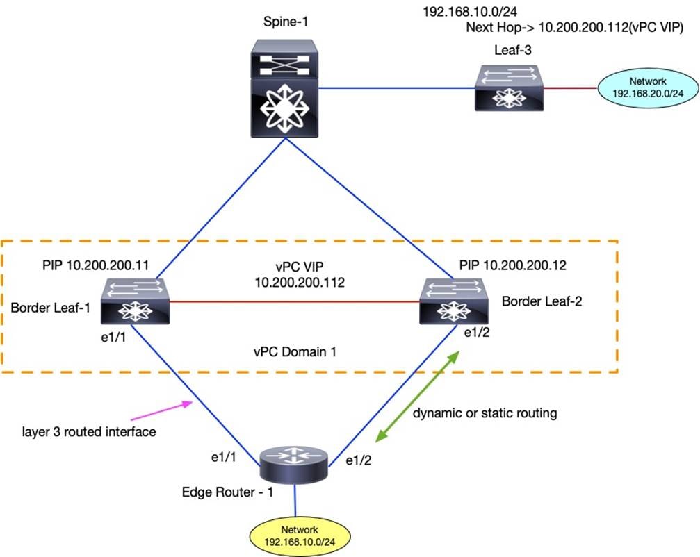 Related image, diagram or screenshot