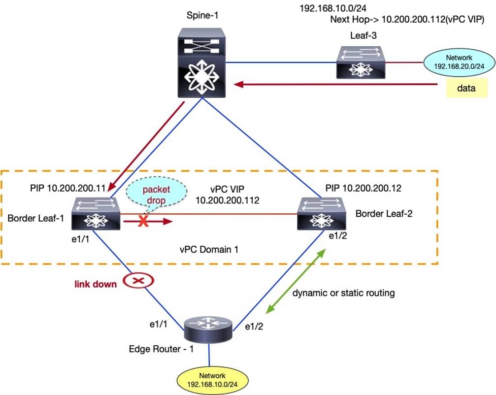 Related image, diagram or screenshot