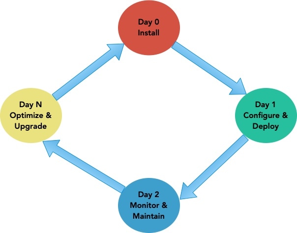 A diagram of a processDescription automatically generated
