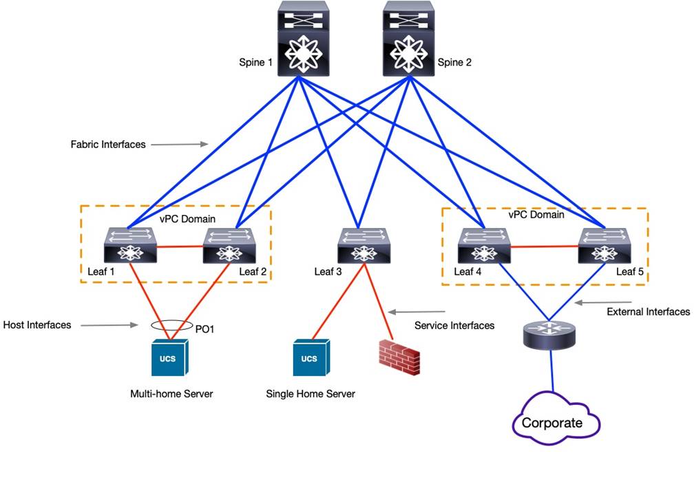 A diagram of a computer networkDescription automatically generated