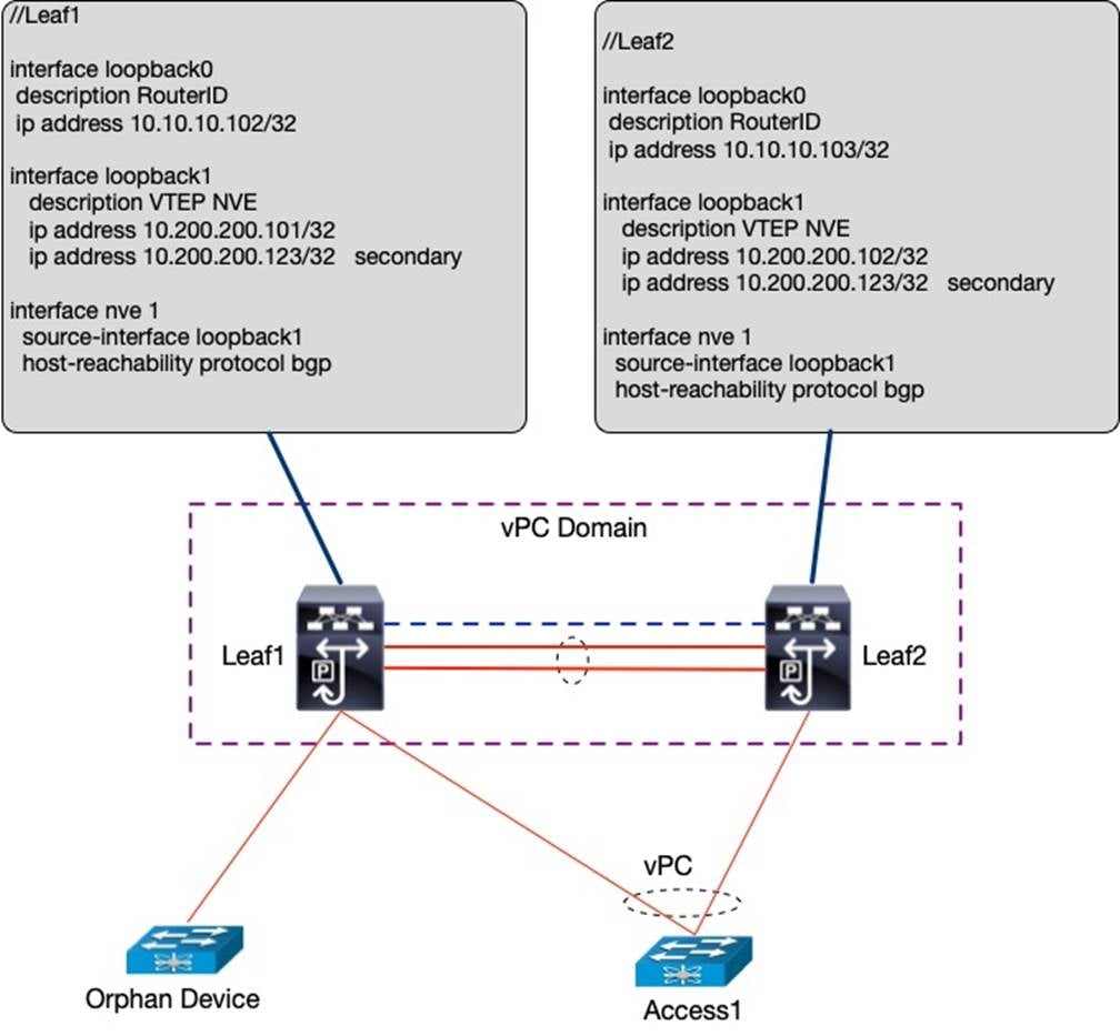 A diagram of a computer networkDescription automatically generated