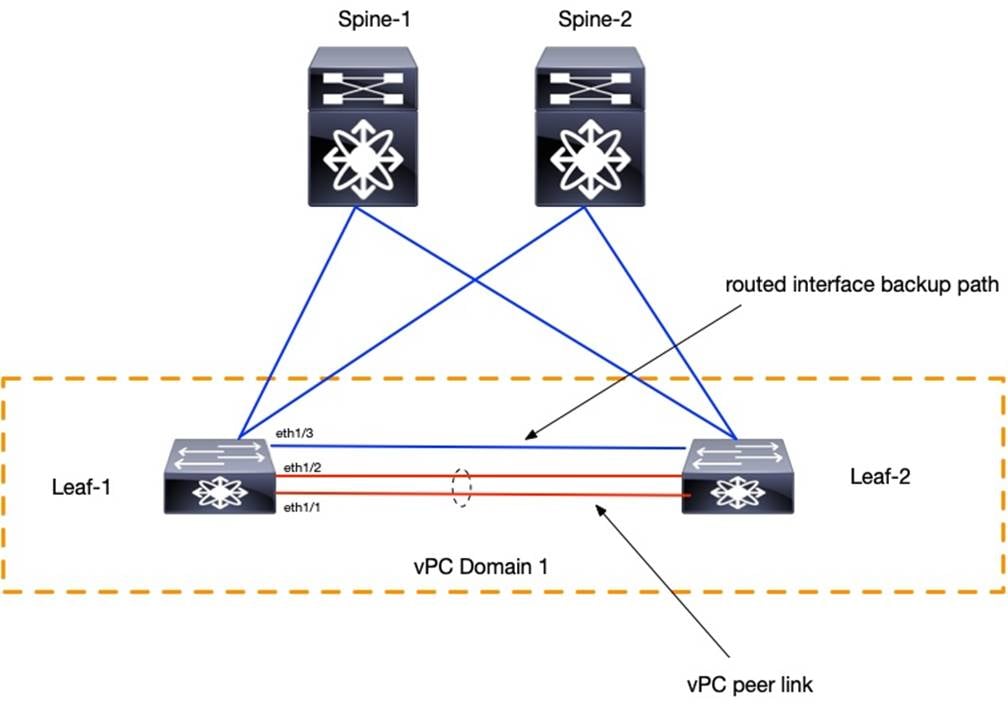 A diagram of a computer networkDescription automatically generated