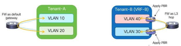 A green and blue rectanglesDescription automatically generated