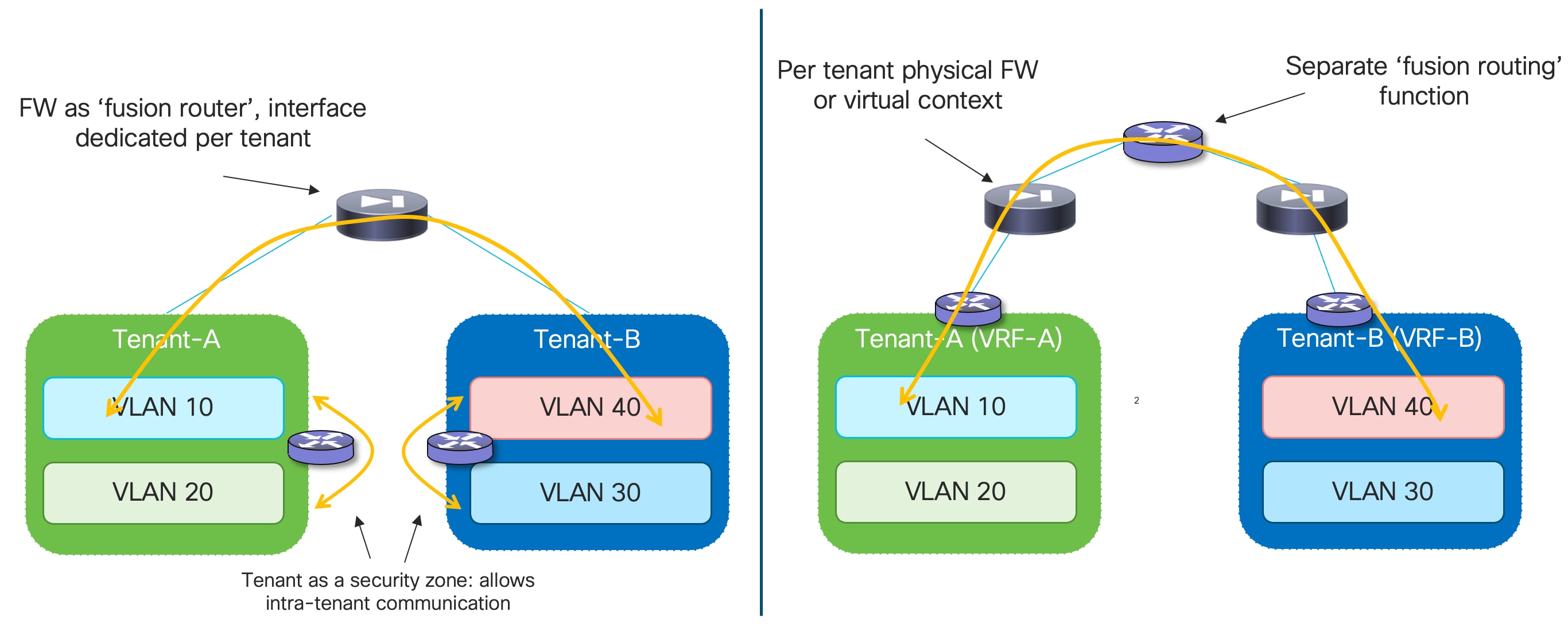 A comparison of a diagramDescription automatically generated