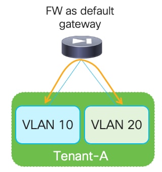 A diagram of a computer networkDescription automatically generated