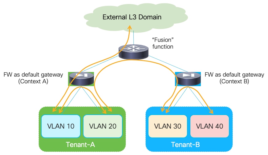 A diagram of a networkDescription automatically generated