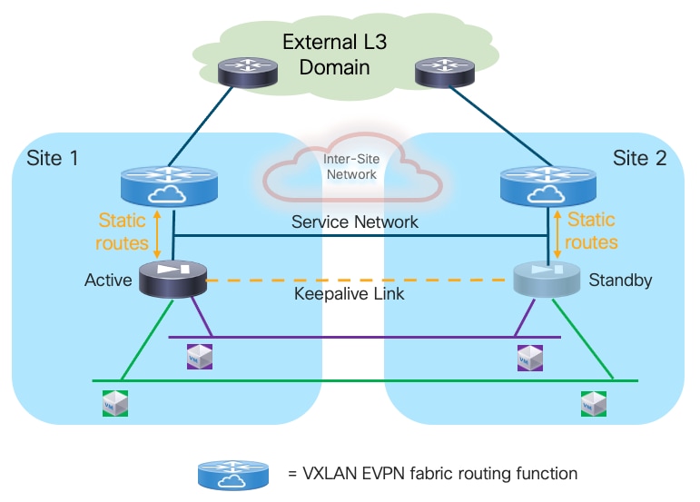 A diagram of a networkDescription automatically generated