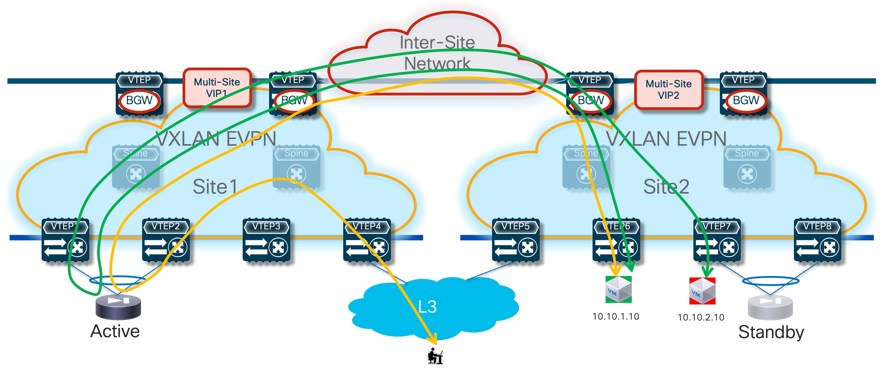 Related image, diagram or screenshot