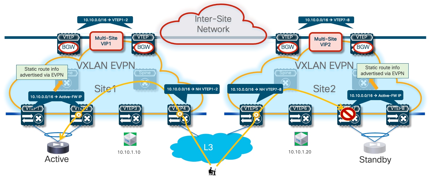 A diagram of a networkDescription automatically generated