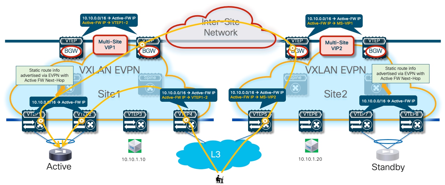 A diagram of a networkDescription automatically generated