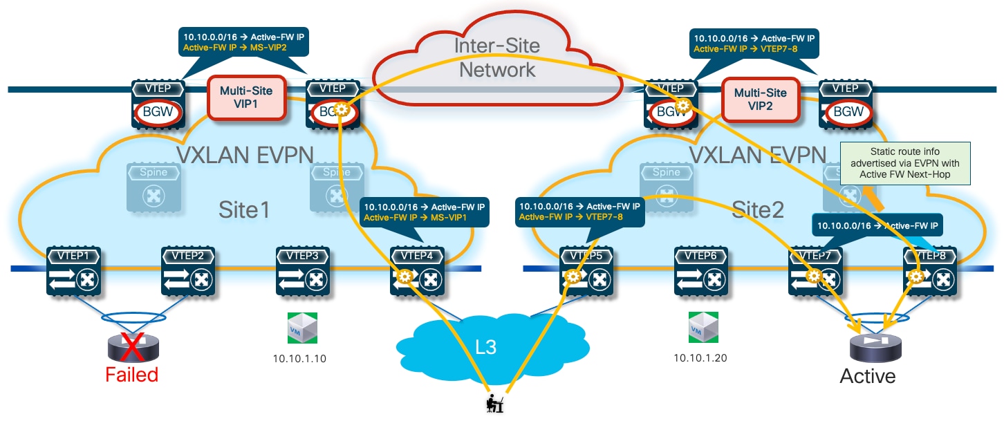 A diagram of a networkDescription automatically generated