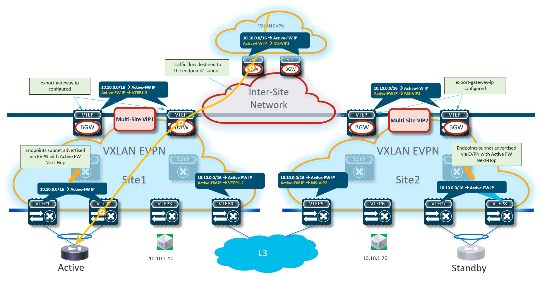 Related image, diagram or screenshot